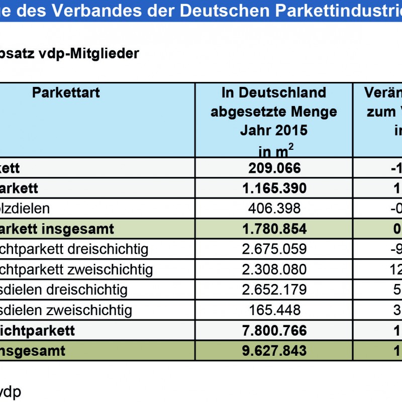 vdp_Wirtschaft_Q4_2015