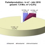 vdp_Parkettproduktion_2016