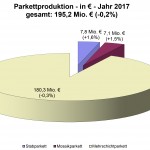 vdp_Wirtschaft_Wert